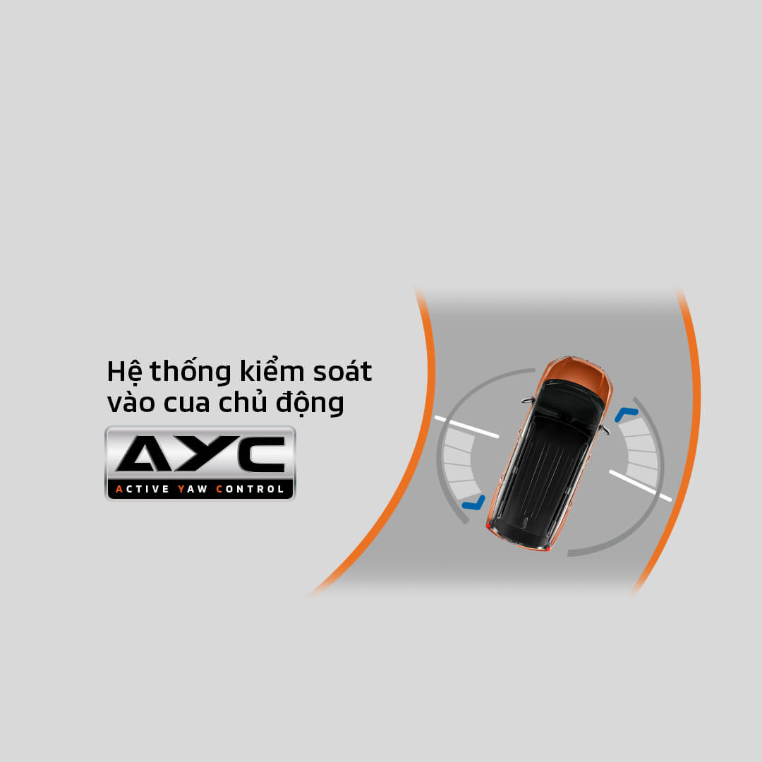 KIỂM SOÁT VÀO CUA CHỦ ĐỘNG (AYC)